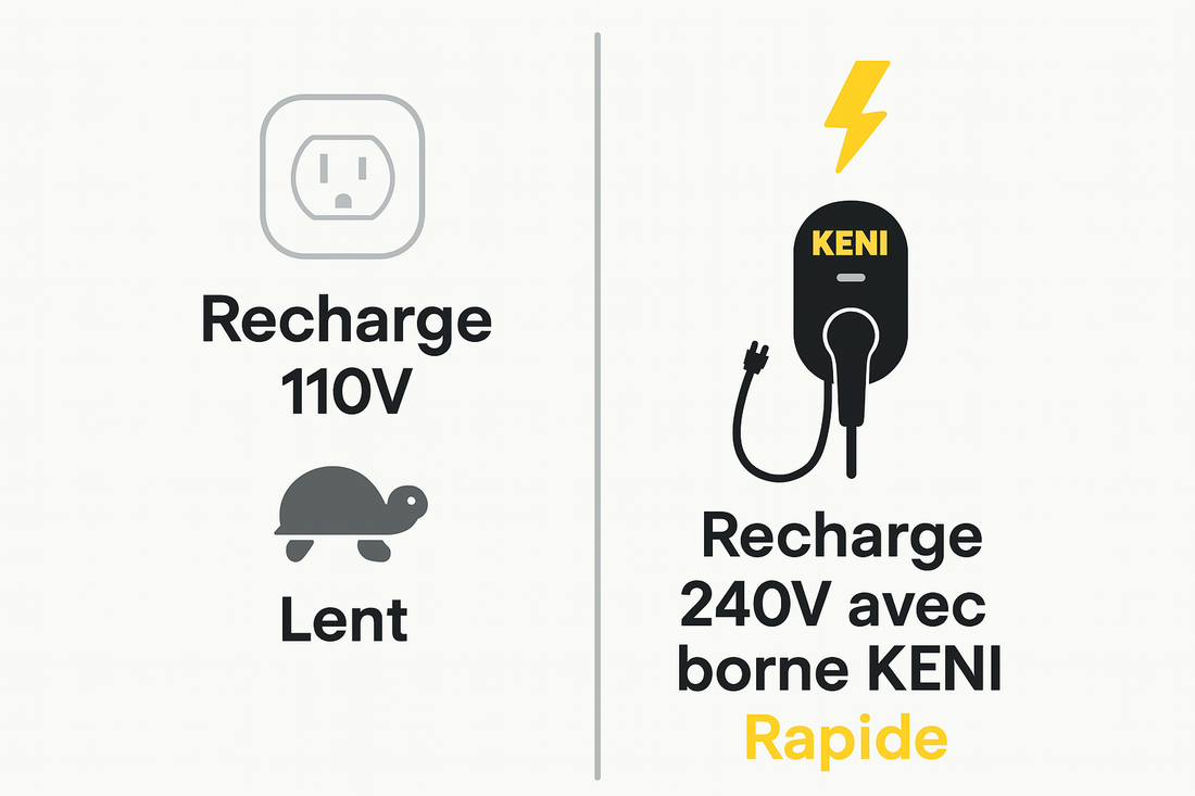 Quelle borne de recharge choisir pour votre maison ?